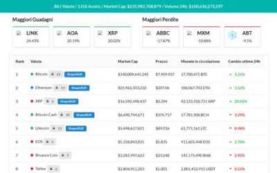 cripto-valute.it